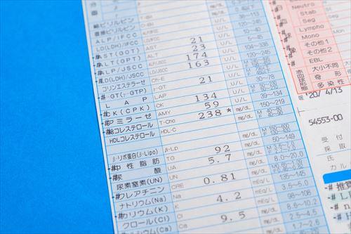 血液検査の結果表